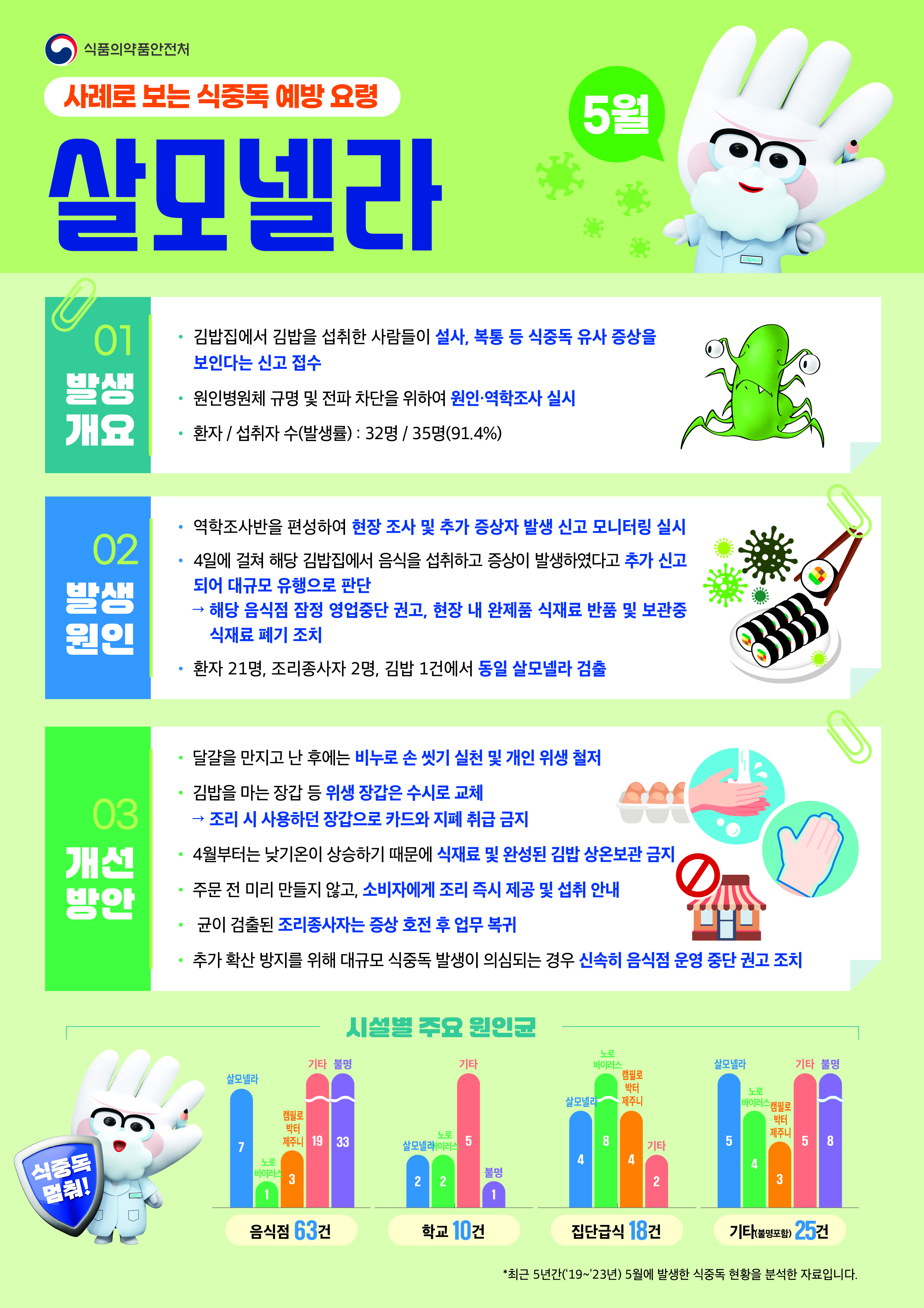 2025년 5월 식중독 주의 정보 알림 이미지 1