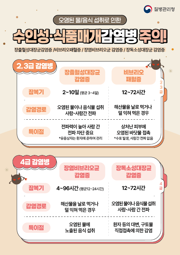 여름철 수인성·식품매개감염병에 주의하세요! 이미지