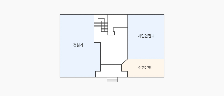 안전관리센터 1층 청사안내도 - 계단 왼쪽으로 건설과가 있고 계단 오른쪽 위쪽에 안전정책과, 그 아래에 신한은행이 있습니다