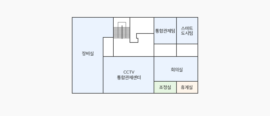 안전관리센터 2층 청사안내도 - 계단 왼쪽에 통계작업실이 있고 오른쪽 끝에 통합관제팀이 있습니다. 왼쪽 하단에 장비실, CCTV 통합관제센터가 있고 우측은 회의실, 그 아래 조정실과 휴게실이 위치해 있습니다.