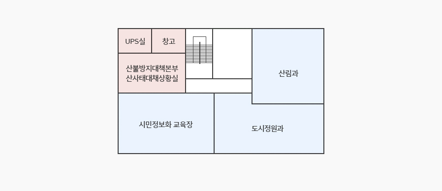 안전관리센터 3층 청사안내 - 계단 왼쪽에 UPS실, 창고,가 있고 그 아래 산림공원과 추가 사무실이 있습니다. 왼쪽 아래에서 오른쪽 방향으로 시민정보화 교육장, 산불상황실, 산림공원과가 위치해 있습니다